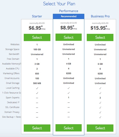 Bluehost Cloud Hosting Plans