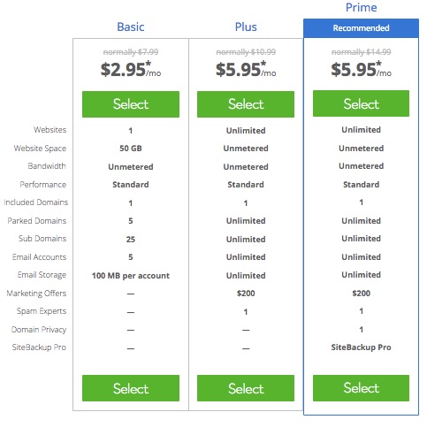 Bluehost Shared Hosting Plans